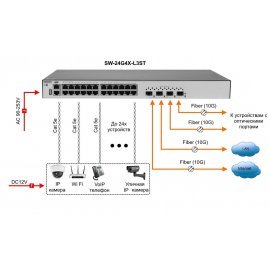 SW-24G4X-L3ST Управляемый стекируемый L3 коммутатор Gigabit Ethernet на 24xRJ45 + 4x10G SFP+ Uplink OSNOVO